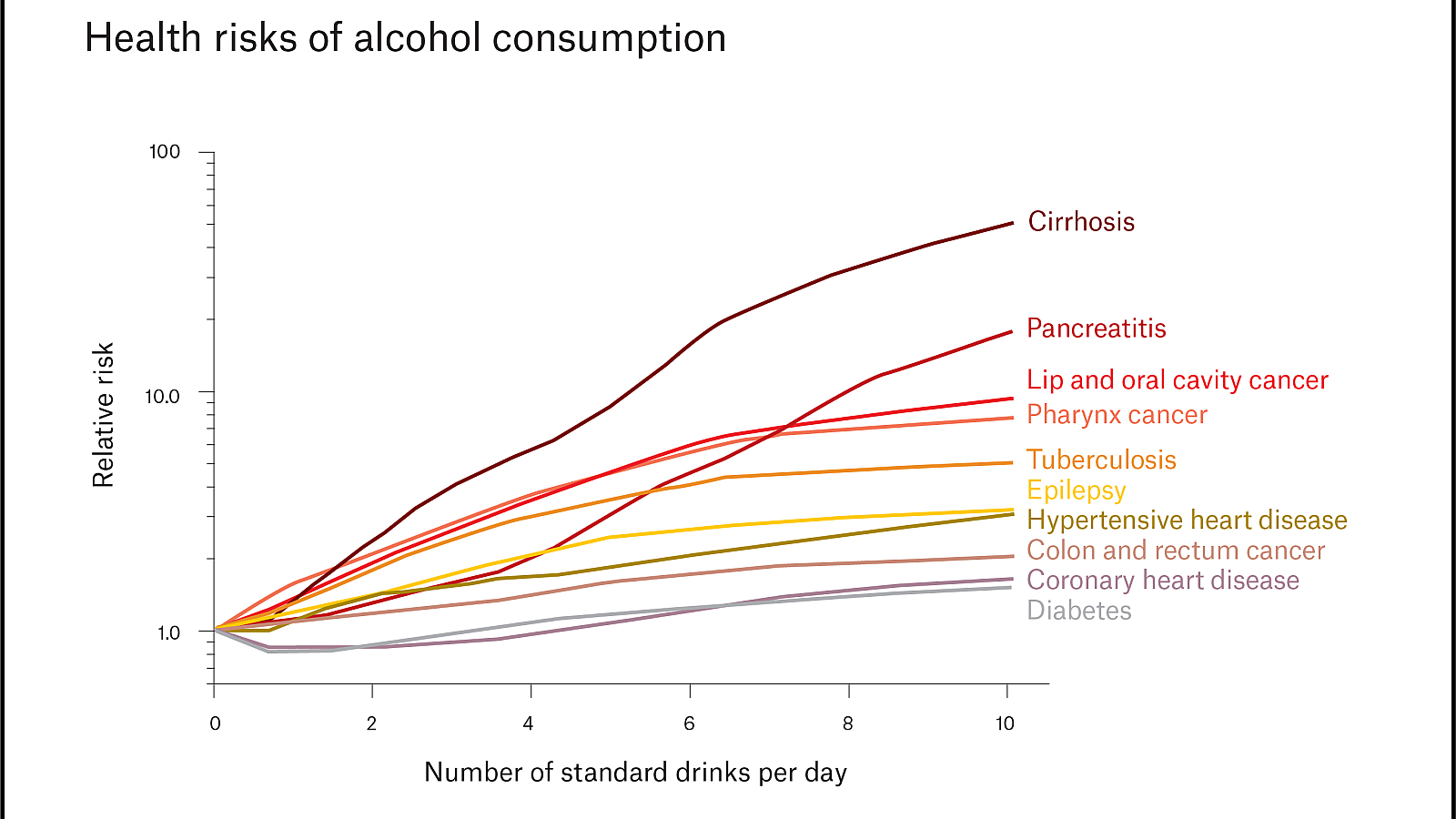 Roid Rage Study Graph My Primal Scream of Rage: The Big Alcohol Study That Didn't Happen—Asterisk