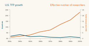 graph of US TFP growth